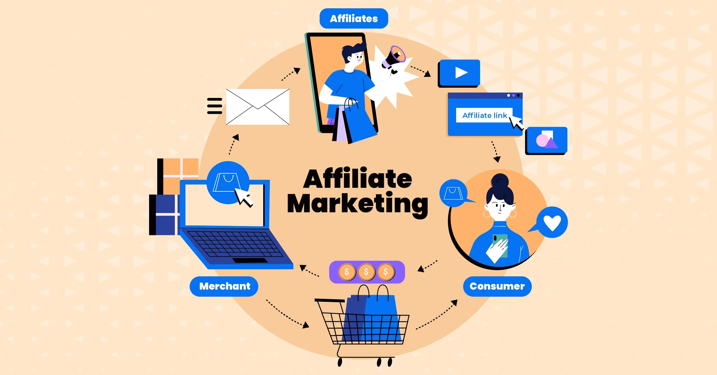 7 Essential Skills Every Affiliate Marketer Needs